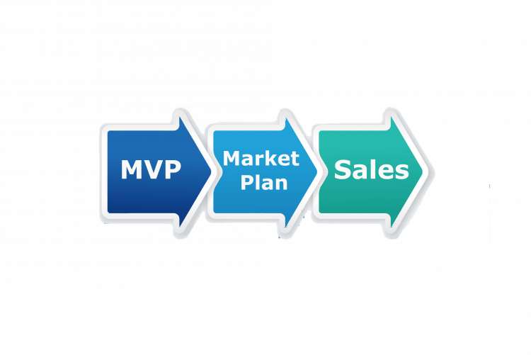The Importance of Market Fit and Marketing Planning