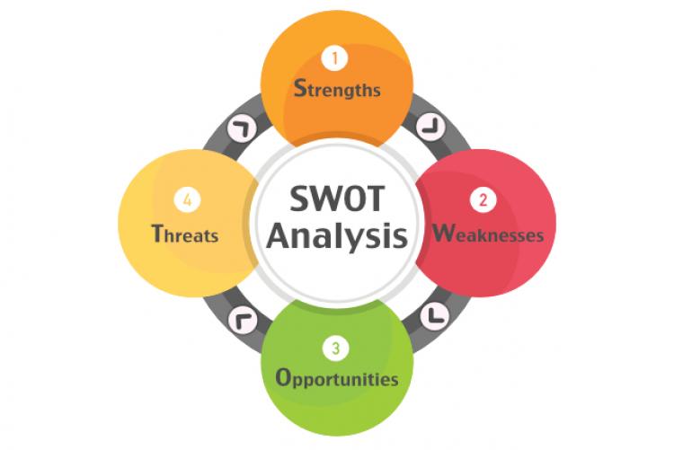 Business SWOT Analysis
