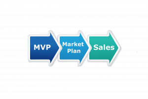 The Importance of Market Fit and Marketing Planning
